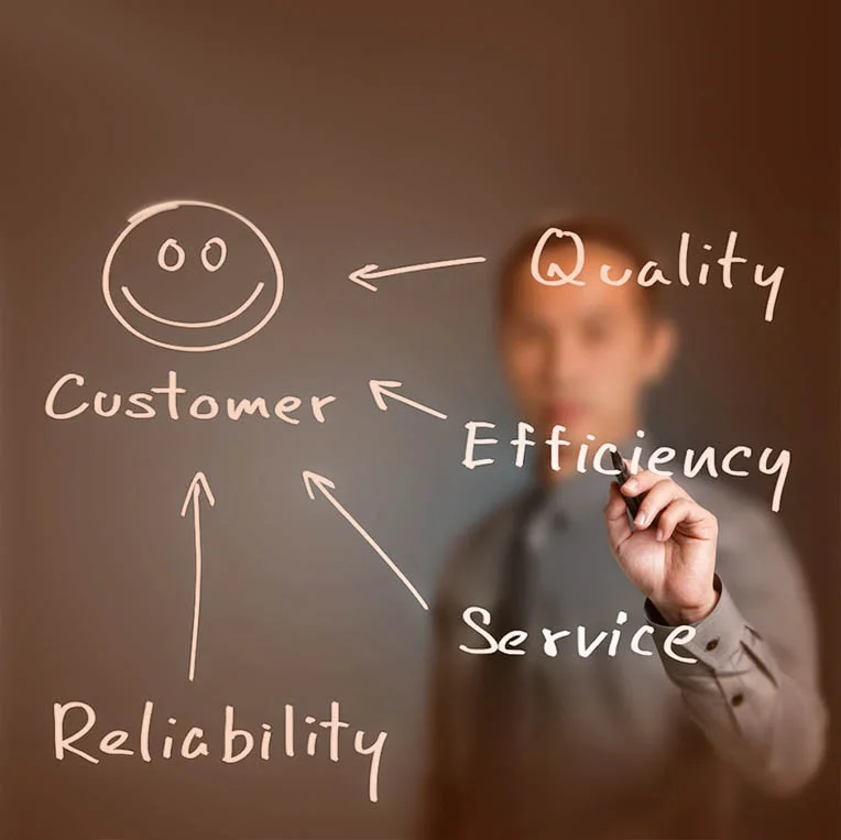 Customer Service Management